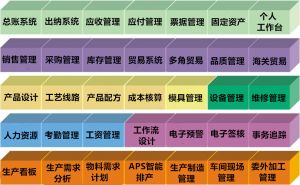 ERP功能简介
